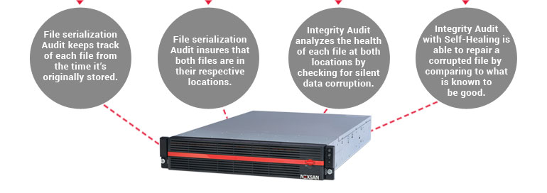 4-mobile-archival-storage-answers