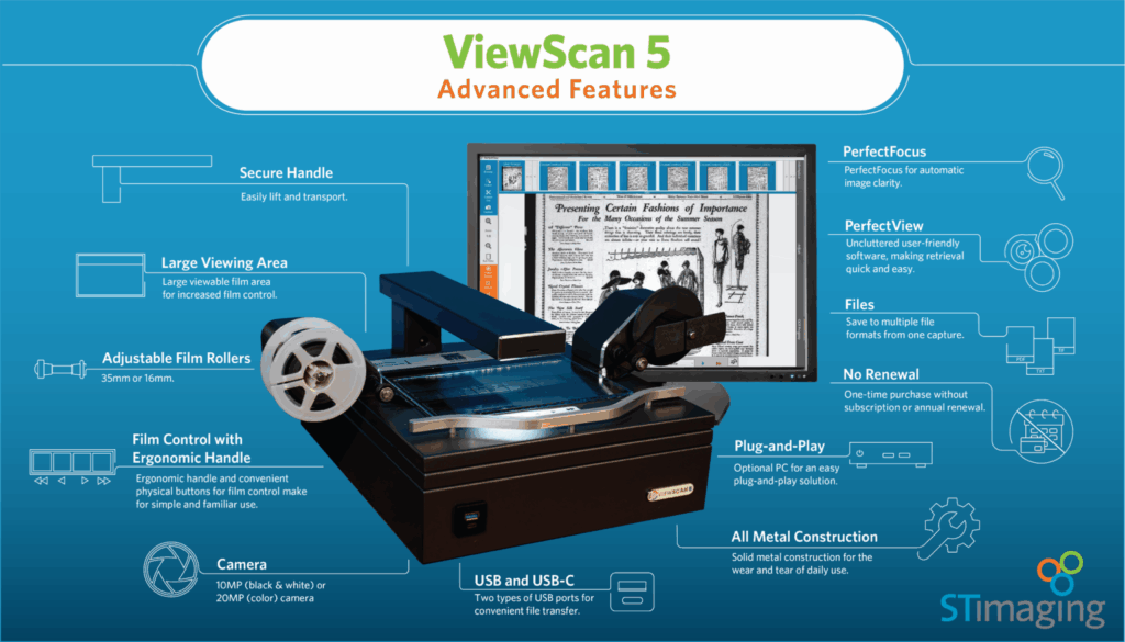 ViewScan 5 infographic