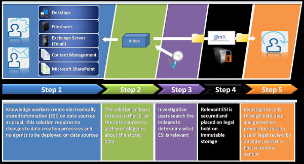 ediscovery