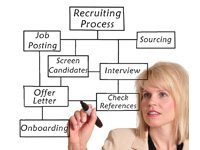 HR Workflow Automation Software